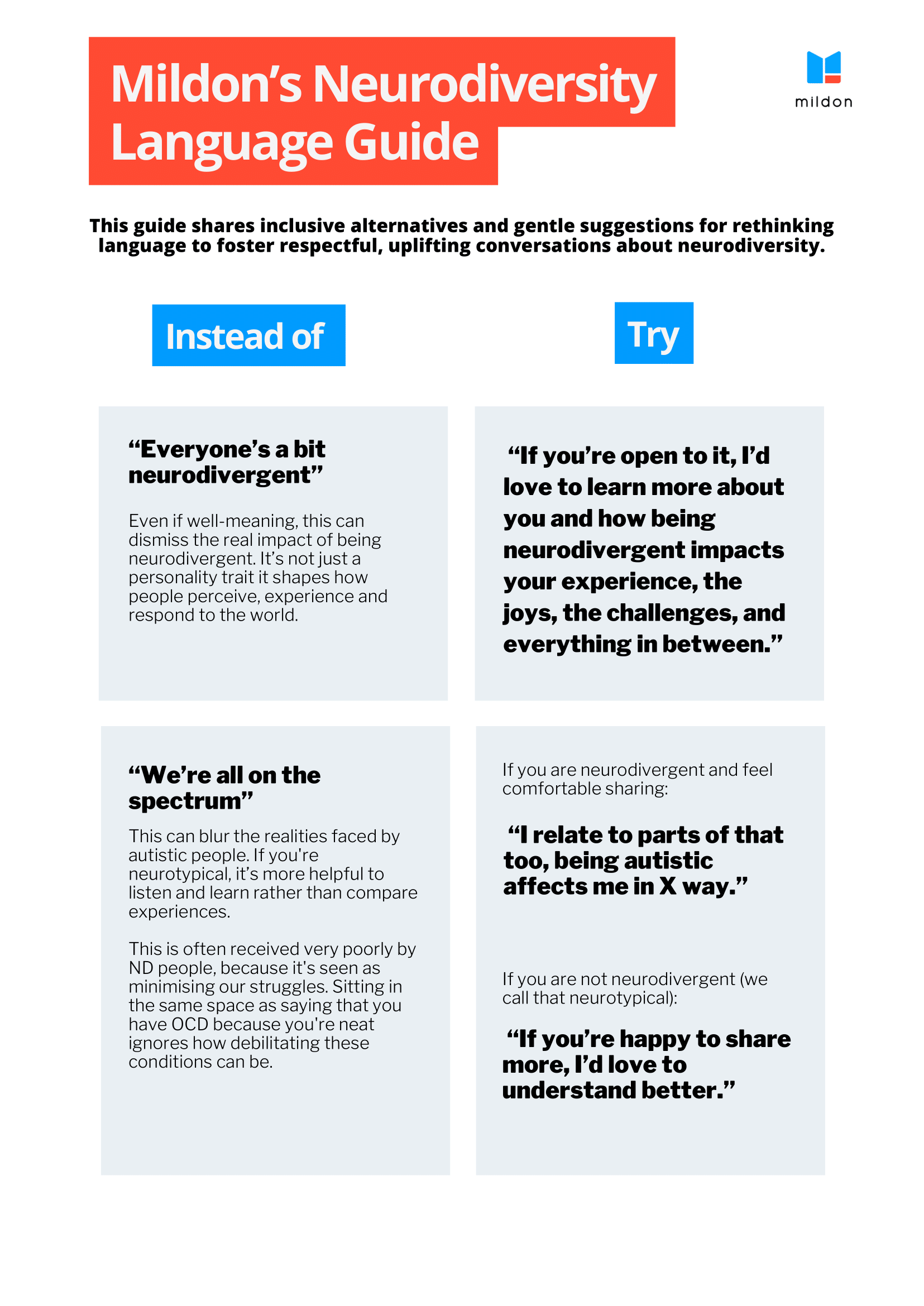 Neurodiversity Language Guide